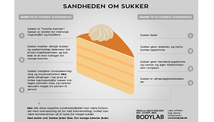 Sandheden om sukker