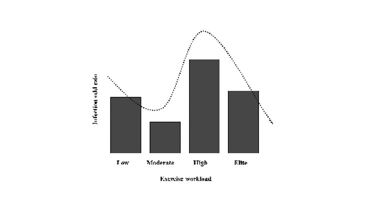 Exercise workload tabel