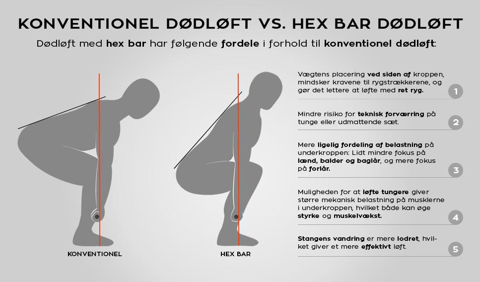 Forskel mellem konventionel dødløft og hex-bar dødløft