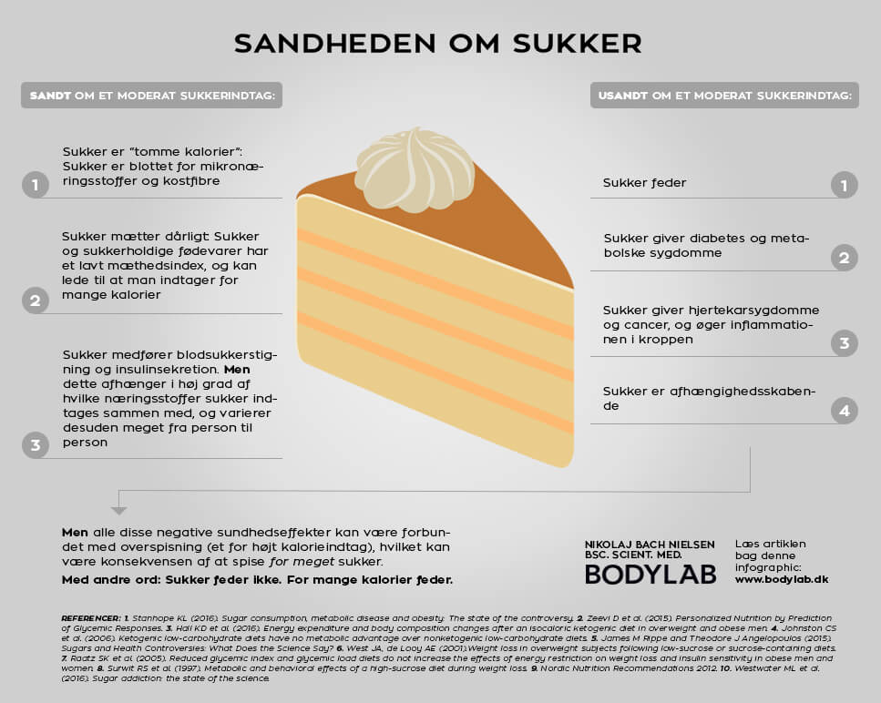 Infographic om sukker