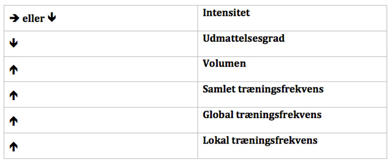 Helkropsloading figur