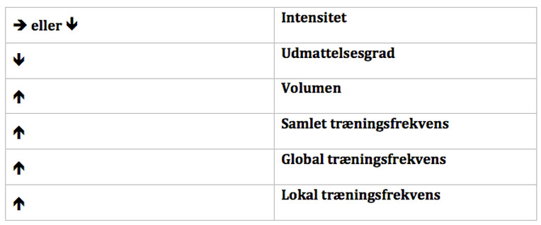 Helkropsloading figur 