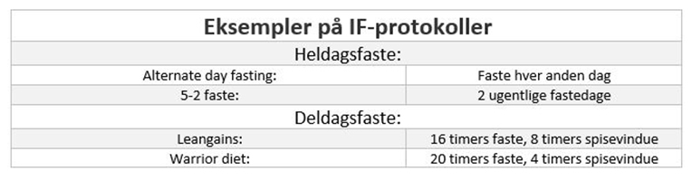Intermittent fasting tabel