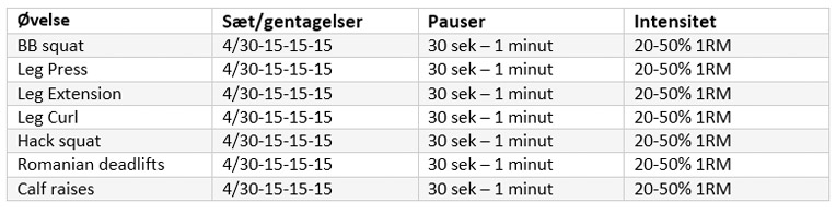 Okklusion Praksis med overkropsøvelser