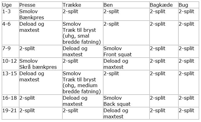 Smolov bænkpres tabel